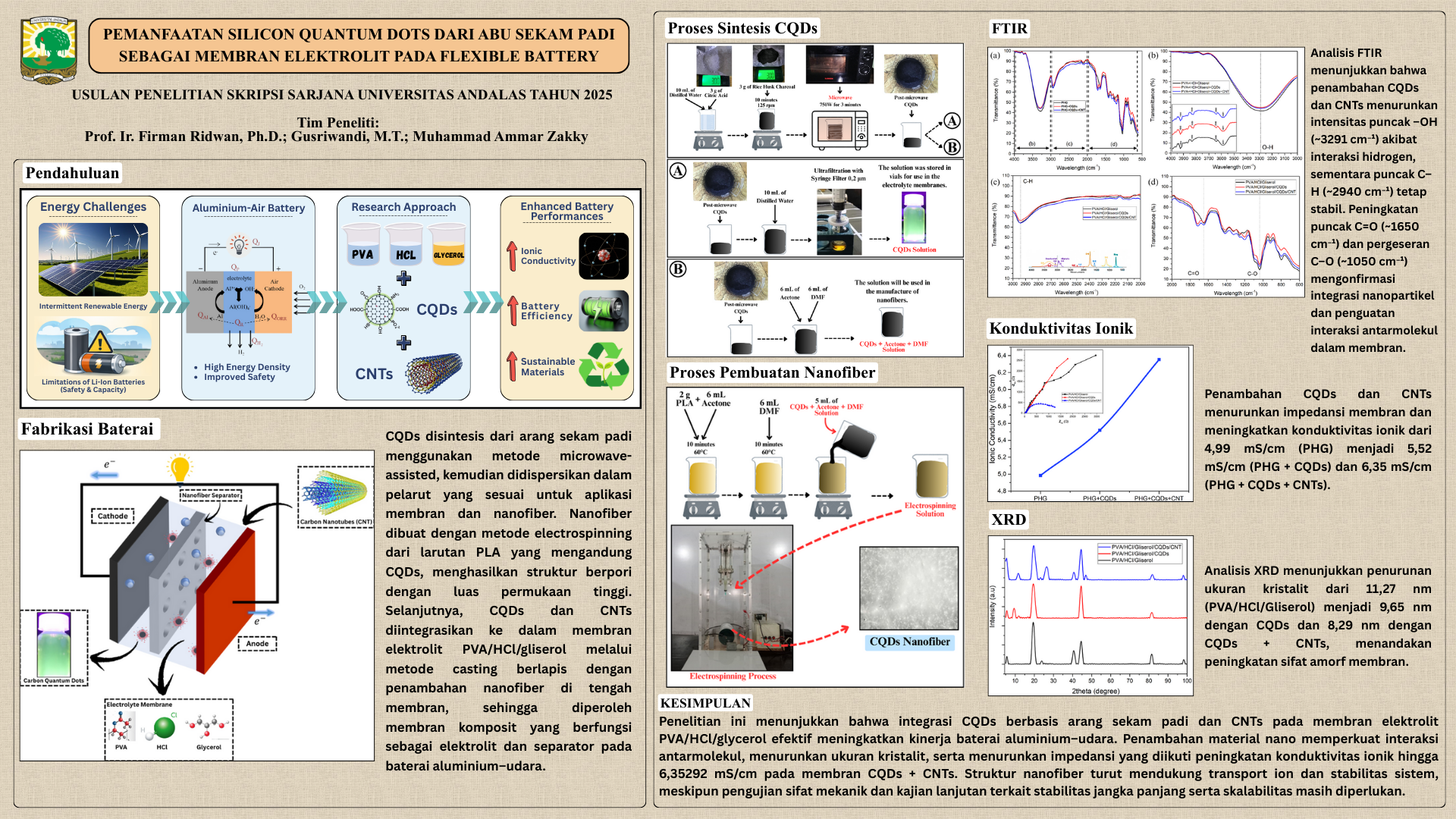 Pemanfaatan Silicon Quantum Dots dari Abu Sekam Padi sebagai Membran Elektrolit pada Flexible Battery